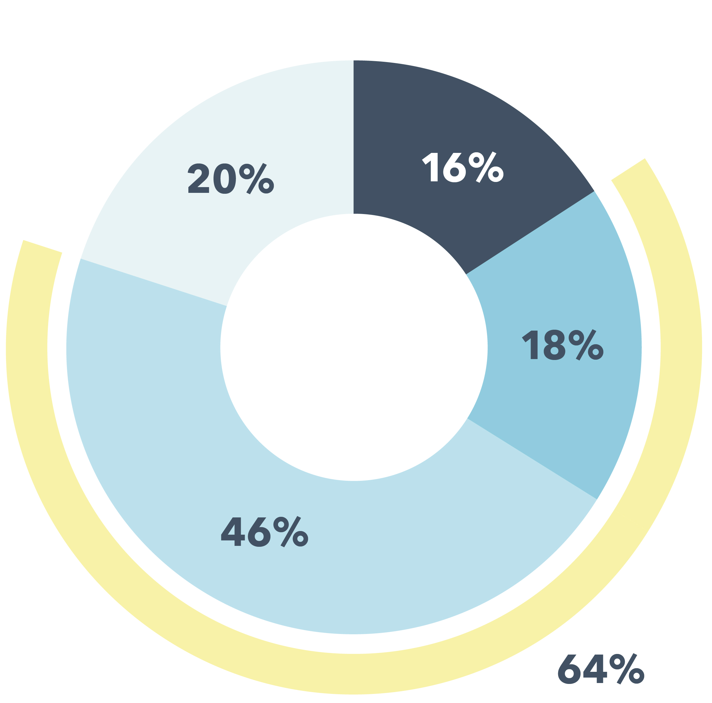 2024 Target Direct Compensation for Chief Executive Officer.jpg